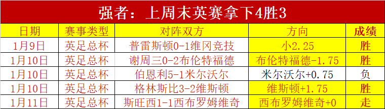 英超战报,格瓦迪奥尔,神射救主,欧博娱乐官网,欧博娱乐官网在线娱乐平台