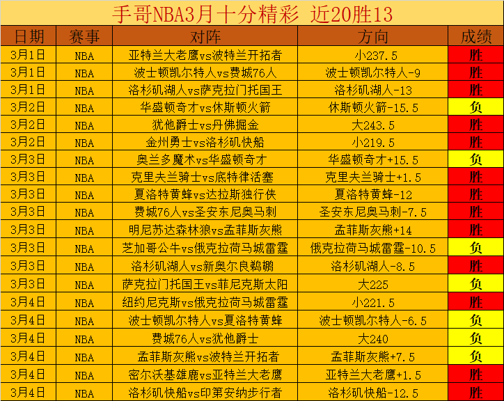 大乐透期号,专家推荐,火箭能否突,欧博娱乐官网,欧博娱乐官网在线娱乐平台
