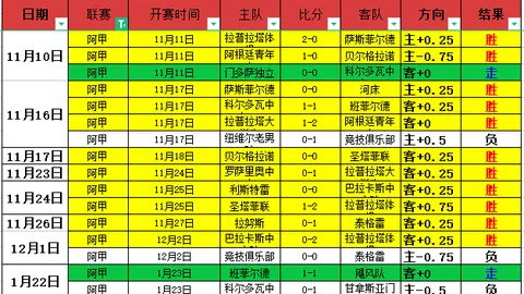 国米力克热那亚，劳塔罗头球破门，巴雷拉神助攻助蓝黑军团登顶意甲积分榜